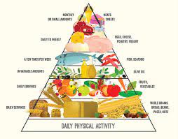 Dec 22, 2020 · the diet specifies a number of servings of each of the recommended food groups, the exact number being dependent on your calorie requirements, with plans based on 1600, 2000 or 2600 calories per day. Dash Mediterranean Diets Ranked Best Overall