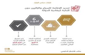 مجلس الوزراء يقرر زيادة سقف الإعانة الاجتماعية. Alfajr News