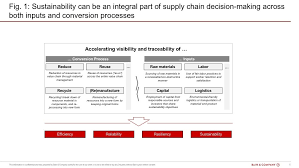 Inventory analysis and supply chain optimization services included detailed problem solving, technical details & data, knowledge sharing, and detailed supply chain analyst: 4 Ways Industry Can Make Supply Chains More Sustainable World Economic Forum