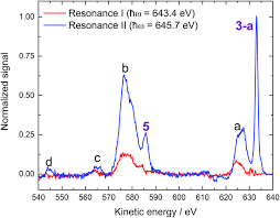 Fix roblox error code 610 easily fixerrorcode. The Electronic Structure Of The Aqueous Permanganate Ion Aqueous Phase Energetics And Molecular Bonding Studied Using Liquid Jet Photoelectron Spectr Physical Chemistry Chemical Physics Rsc Publishing Doi 10 1039 D0cp04033a