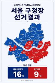 2026 지방선거 서울 구청장 선거결과 - 인스티즈(instiz) 연예 카테고리