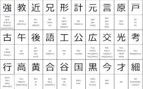 Japanese Language Blog From Tokyo Japan Japanese Kanji