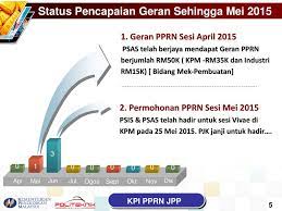 Pengaruh pendidikan terhadap perekonomian negara. Taklimat Ppip Pprn Pelaksanaan Di Politeknik Ppt Download
