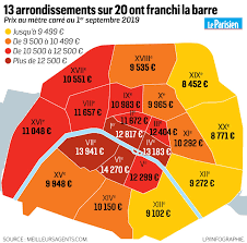 Dans le 13e arrondissement de paris les prix varient entre 7 750 € et 9 700 € par. Immobilier Paris Franchit Les 10000 Euros Le M2 Le Parisien