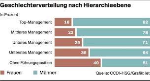 Gläserne decke in anderen sprachen wörterbuch englisch ← deutsch: Die Glaserne Decke Ist Noch Nicht Durchbrochen Frauen Steigen Nur Langsam In Fuhrungsjobs Auf