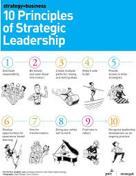 This Post First Appeared On The Learning To Be Great Blog Given The Disruptive Age In Which We Strategic Leadership Business Leadership Leadership Coaching