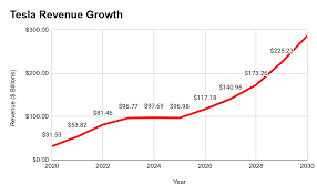 Tesla: The Rise Of An Autonomous Empire (NASDAQ:TSLA) | Seeking Alpha