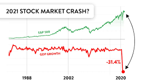 Not possible to predict the future? The Stock Market Is Currently Broken Stock Market Crash In 2021 Youtube