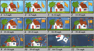 Beaufort Scale Graphics Gcaptain