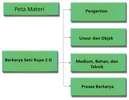 We did not find results for: Http Lms Sman78 Jkt Sch Id Cbt Admincbt Bahanajar Bhnajar Cb953f6ca5923f7517125db46ed1293dsbru 3 1 4 1 3 1 1 Pdf