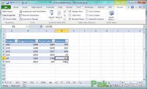 ¡vamos a ver cómo se haría! Panca Pantjawardhana Profil Pinterest