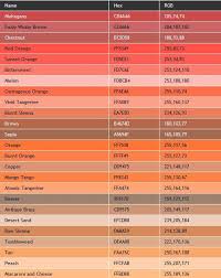 Photoshop Crayon Colour Values Orange Color Combinations Orange Color Palettes Html Color Codes