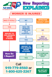 Selecting The Appropriate Reporting Guideline For Your