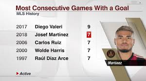 ESPN Stats & Info on X: Josef Martínez scored his 25th and 26th goals of  the season Saturday, one away from the MLS record for goals in a season. He  has scored