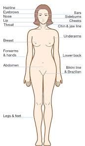 Permanent Hair Removal For Women Peach Clinics