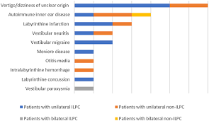 Inner ear exercises for vertigo inner ear ache causes inner ear skin peeling. Frontiers Clinical Characteristics Of Patients With Dizziness Vertigo Accompanied By Posterior Semicircular Canal Hypofunction Medicine
