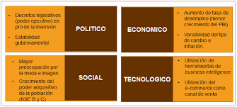 Sin embargo, después del auge observado entre 2010 y 2012, la economía registró una desaceleración en el 2014 con un. Https Repositorio Up Edu Pe Bitstream Handle 11354 1947 Arturo Tesis Maestria 2017 Pdf Isallowed Y Sequence 1