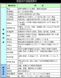 経理を始めよう 資産グループの仕訳 経理 簿記 勉強 お金 勉強