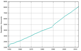 The elderly population aged (65 years and above) constituted 3% of the total population; Gaza Population Exceeds 2 Million Imemc News