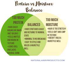 Is My Hair Protein Sensitive The Untold Truth