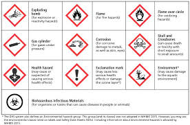 Whmis 2015 Pictograms Osh Answers In 2020 Hazard Sign Pictogram Health And Safety Poster
