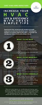 Pin By Sure Thing Home Inspections On Infographics Home Inspector Home Inspection Infographic