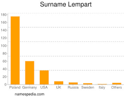 Wystąpienie marty lempart z ogólnopolskiego strajku kobiet. Lempart Names Encyclopedia
