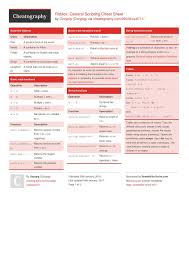 Roblox General Scripting Cheat Sheet From Ozzypig General Reference For Scripting In Lua On Roblox This Cheat Sheet Is Intend Basic Math Cheat Sheets Roblox