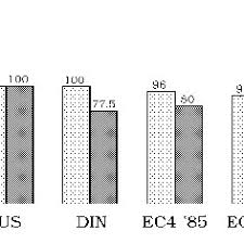 Nutimm ay birthday kfz meisterwerkstatt roni violinist hasan korkmaz films. Pdf Static Strength Of The Shear Connectors In Steel Concrete Composite Beams Regulations And Research Analysis