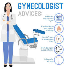 Pin On Women S Health