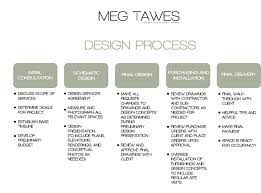 Interior Design Process Interior Design Process Design Process Design Process Diagram