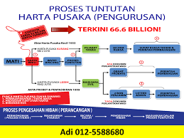 Akta probet dan pentadbiran semua pindaan hingga februari, akta. Akta Wasiat 1959 Unflexibleness Gluart Site