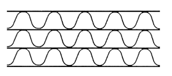 Types Of Corrugated Board