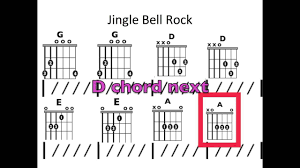 Jingle Bell Rock Simplified Moving Chord Chart