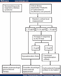 Pin On Health Care And Medical Information