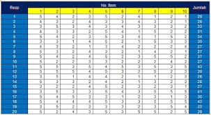 Tutorial Cara Uji Validitas Dengan Spss Validitas Instrumen Uji Statistik