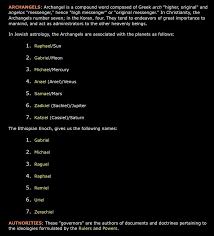 Angel Names Messenger Names Names That Mean Angel Or Messenger Names Of Angels Archangels Fallen Angels Guardian Compound Words Archangels Names Of Angels