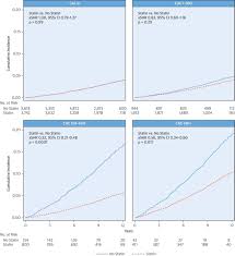 Reversal Of Clogged Arteries Is Real Here Are Even More