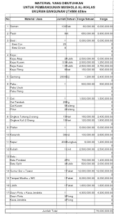 We did not find results for: Contoh Proposal Pembuatan Sumur Bor Masjid Berbagi Contoh Proposal
