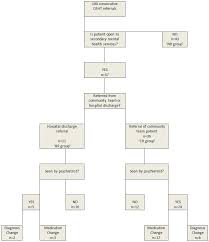 Psychiatry British Journal Of Medical Practitioners