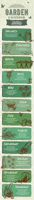 23 Diagrams That Make Gardening So Much Easier Garden Calendar Lawn And Garden Plants