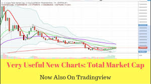 Conclusion for the total market cap of altcoins excluding bitcoin is that they are in a heavy sell off right now, but this is not a bad thing. Very Useful New Charts Total Market Cap Now On Tradingview Youtube