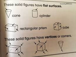 (round off the answer to 2 decimal places) How Many Vertices Does A Cone Have Find Out Learning With Zion