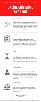 Online Egitimin 5 Avantaji 2020 Kitap Egitim Ordu