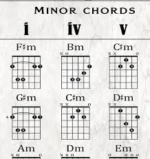Guitar Chord Chart The Largest Guitar Chord Chart Sizes Etsy Guitar Chords Guitar Chord Chart Guitar