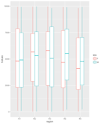 Ggplot2 Width Of Boxplot Stack Overflow