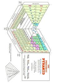 Tabla Periodica Teaching Chemistry Chemistry Teacher 11th Chemistry
