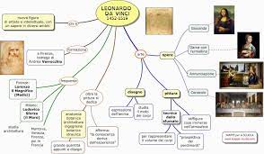 Carolingi, ludovico il germanico alleanza contro lotario, poirtiers 732 poi sottomette la francia, carlo il calvo governava in francia. Leonardo Da Vinci Pittore Biografia Opere 1