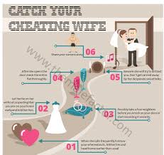 For better or for worse, our romantic relationships are not always as straightforward as we would like them to be. This Is How A Husband Caught His Cheating Wife The Male Factor Tmf