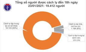 Đây là những thông nổi bật có trong bản tin corona hôm nay. 17pzqyhgafemom